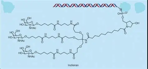 Inclisiran